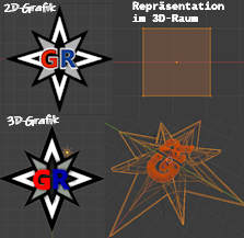 bild einer Umwandlung eines 2D-Bilds in ein 3D-Modell